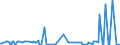 KN 29159030 /Exporte /Einheit = Preise (Euro/Tonne) /Partnerland: Saudi-arab. /Meldeland: Eur27_2020 /29159030:LaurinsÃ¤ure und Ihre Salze und Ester
