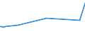 KN 29159030 /Exporte /Einheit = Preise (Euro/Tonne) /Partnerland: Kuwait /Meldeland: Eur27_2020 /29159030:LaurinsÃ¤ure und Ihre Salze und Ester