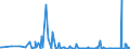 KN 29159030 /Exporte /Einheit = Preise (Euro/Tonne) /Partnerland: Arabische Emirate /Meldeland: Eur27_2020 /29159030:LaurinsÃ¤ure und Ihre Salze und Ester