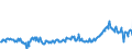 KN 29159070 /Exporte /Einheit = Preise (Euro/Tonne) /Partnerland: Frankreich /Meldeland: Eur27_2020 /29159070:CarbonsÃ¤uren, GesÃ¤ttigt, Acyclisch, Einbasisch, und Ihre Anhydride, Halogenide, Peroxide und PeroxysÃ¤uren; Ihre Halogen-, Sulfo-, Nitro- Oder Nitrosoderivate (Ausg. Ameisen- und EssigsÃ¤ure, Mono-, di- Oder TrichloressigsÃ¤ure, PropionsÃ¤ure, ButansÃ¤uren, PentansÃ¤uren, Palmitin-, Stearin- und LaurinsÃ¤ure, Ihre Salze und Ester Sowie EssigsÃ¤ureanhydrid)