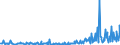 KN 29159070 /Exporte /Einheit = Preise (Euro/Tonne) /Partnerland: Irland /Meldeland: Eur27_2020 /29159070:CarbonsÃ¤uren, GesÃ¤ttigt, Acyclisch, Einbasisch, und Ihre Anhydride, Halogenide, Peroxide und PeroxysÃ¤uren; Ihre Halogen-, Sulfo-, Nitro- Oder Nitrosoderivate (Ausg. Ameisen- und EssigsÃ¤ure, Mono-, di- Oder TrichloressigsÃ¤ure, PropionsÃ¤ure, ButansÃ¤uren, PentansÃ¤uren, Palmitin-, Stearin- und LaurinsÃ¤ure, Ihre Salze und Ester Sowie EssigsÃ¤ureanhydrid)