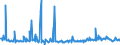 CN 29159070 /Exports /Unit = Prices (Euro/ton) /Partner: Denmark /Reporter: Eur27_2020 /29159070:Saturated Acyclic Monocarboxylic Acids, Their Anhydrides, Halides, Peroxides and Peroxyacids; Their Halogenated, Sulphonated, Nitrated or Nitrosated Derivatives (Excl. Formic Acid and Acetic Acid, Mono-, di- or Trichloroacetic Acids, Propionic Acid, Butanoic and Pentanoic Acids, Palmitic, Stearic and Lauric Acids and Their Salts and Esters, and Acetic Anhydride)