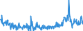 KN 29159070 /Exporte /Einheit = Preise (Euro/Tonne) /Partnerland: Griechenland /Meldeland: Eur27_2020 /29159070:CarbonsÃ¤uren, GesÃ¤ttigt, Acyclisch, Einbasisch, und Ihre Anhydride, Halogenide, Peroxide und PeroxysÃ¤uren; Ihre Halogen-, Sulfo-, Nitro- Oder Nitrosoderivate (Ausg. Ameisen- und EssigsÃ¤ure, Mono-, di- Oder TrichloressigsÃ¤ure, PropionsÃ¤ure, ButansÃ¤uren, PentansÃ¤uren, Palmitin-, Stearin- und LaurinsÃ¤ure, Ihre Salze und Ester Sowie EssigsÃ¤ureanhydrid)
