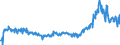 KN 29159070 /Exporte /Einheit = Preise (Euro/Tonne) /Partnerland: Spanien /Meldeland: Eur27_2020 /29159070:CarbonsÃ¤uren, GesÃ¤ttigt, Acyclisch, Einbasisch, und Ihre Anhydride, Halogenide, Peroxide und PeroxysÃ¤uren; Ihre Halogen-, Sulfo-, Nitro- Oder Nitrosoderivate (Ausg. Ameisen- und EssigsÃ¤ure, Mono-, di- Oder TrichloressigsÃ¤ure, PropionsÃ¤ure, ButansÃ¤uren, PentansÃ¤uren, Palmitin-, Stearin- und LaurinsÃ¤ure, Ihre Salze und Ester Sowie EssigsÃ¤ureanhydrid)
