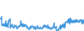 KN 29159070 /Exporte /Einheit = Preise (Euro/Tonne) /Partnerland: Belgien /Meldeland: Eur27_2020 /29159070:CarbonsÃ¤uren, GesÃ¤ttigt, Acyclisch, Einbasisch, und Ihre Anhydride, Halogenide, Peroxide und PeroxysÃ¤uren; Ihre Halogen-, Sulfo-, Nitro- Oder Nitrosoderivate (Ausg. Ameisen- und EssigsÃ¤ure, Mono-, di- Oder TrichloressigsÃ¤ure, PropionsÃ¤ure, ButansÃ¤uren, PentansÃ¤uren, Palmitin-, Stearin- und LaurinsÃ¤ure, Ihre Salze und Ester Sowie EssigsÃ¤ureanhydrid)