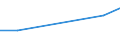 KN 29159070 /Exporte /Einheit = Preise (Euro/Tonne) /Partnerland: Ceuta /Meldeland: Europäische Union /29159070:CarbonsÃ¤uren, GesÃ¤ttigt, Acyclisch, Einbasisch, und Ihre Anhydride, Halogenide, Peroxide und PeroxysÃ¤uren; Ihre Halogen-, Sulfo-, Nitro- Oder Nitrosoderivate (Ausg. Ameisen- und EssigsÃ¤ure, Mono-, di- Oder TrichloressigsÃ¤ure, PropionsÃ¤ure, ButansÃ¤uren, PentansÃ¤uren, Palmitin-, Stearin- und LaurinsÃ¤ure, Ihre Salze und Ester Sowie EssigsÃ¤ureanhydrid)