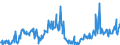KN 29159070 /Exporte /Einheit = Preise (Euro/Tonne) /Partnerland: Schweden /Meldeland: Eur27_2020 /29159070:CarbonsÃ¤uren, GesÃ¤ttigt, Acyclisch, Einbasisch, und Ihre Anhydride, Halogenide, Peroxide und PeroxysÃ¤uren; Ihre Halogen-, Sulfo-, Nitro- Oder Nitrosoderivate (Ausg. Ameisen- und EssigsÃ¤ure, Mono-, di- Oder TrichloressigsÃ¤ure, PropionsÃ¤ure, ButansÃ¤uren, PentansÃ¤uren, Palmitin-, Stearin- und LaurinsÃ¤ure, Ihre Salze und Ester Sowie EssigsÃ¤ureanhydrid)