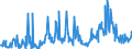 KN 29159070 /Exporte /Einheit = Preise (Euro/Tonne) /Partnerland: Schweiz /Meldeland: Eur27_2020 /29159070:CarbonsÃ¤uren, GesÃ¤ttigt, Acyclisch, Einbasisch, und Ihre Anhydride, Halogenide, Peroxide und PeroxysÃ¤uren; Ihre Halogen-, Sulfo-, Nitro- Oder Nitrosoderivate (Ausg. Ameisen- und EssigsÃ¤ure, Mono-, di- Oder TrichloressigsÃ¤ure, PropionsÃ¤ure, ButansÃ¤uren, PentansÃ¤uren, Palmitin-, Stearin- und LaurinsÃ¤ure, Ihre Salze und Ester Sowie EssigsÃ¤ureanhydrid)
