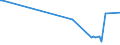 KN 29159070 /Exporte /Einheit = Preise (Euro/Tonne) /Partnerland: Faeroeer Inseln /Meldeland: Europäische Union /29159070:CarbonsÃ¤uren, GesÃ¤ttigt, Acyclisch, Einbasisch, und Ihre Anhydride, Halogenide, Peroxide und PeroxysÃ¤uren; Ihre Halogen-, Sulfo-, Nitro- Oder Nitrosoderivate (Ausg. Ameisen- und EssigsÃ¤ure, Mono-, di- Oder TrichloressigsÃ¤ure, PropionsÃ¤ure, ButansÃ¤uren, PentansÃ¤uren, Palmitin-, Stearin- und LaurinsÃ¤ure, Ihre Salze und Ester Sowie EssigsÃ¤ureanhydrid)