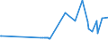 KN 29159070 /Exporte /Einheit = Preise (Euro/Tonne) /Partnerland: Andorra /Meldeland: Eur27_2020 /29159070:CarbonsÃ¤uren, GesÃ¤ttigt, Acyclisch, Einbasisch, und Ihre Anhydride, Halogenide, Peroxide und PeroxysÃ¤uren; Ihre Halogen-, Sulfo-, Nitro- Oder Nitrosoderivate (Ausg. Ameisen- und EssigsÃ¤ure, Mono-, di- Oder TrichloressigsÃ¤ure, PropionsÃ¤ure, ButansÃ¤uren, PentansÃ¤uren, Palmitin-, Stearin- und LaurinsÃ¤ure, Ihre Salze und Ester Sowie EssigsÃ¤ureanhydrid)