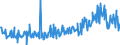 KN 29159070 /Exporte /Einheit = Preise (Euro/Tonne) /Partnerland: Tuerkei /Meldeland: Eur27_2020 /29159070:CarbonsÃ¤uren, GesÃ¤ttigt, Acyclisch, Einbasisch, und Ihre Anhydride, Halogenide, Peroxide und PeroxysÃ¤uren; Ihre Halogen-, Sulfo-, Nitro- Oder Nitrosoderivate (Ausg. Ameisen- und EssigsÃ¤ure, Mono-, di- Oder TrichloressigsÃ¤ure, PropionsÃ¤ure, ButansÃ¤uren, PentansÃ¤uren, Palmitin-, Stearin- und LaurinsÃ¤ure, Ihre Salze und Ester Sowie EssigsÃ¤ureanhydrid)