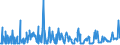 KN 29159070 /Exporte /Einheit = Preise (Euro/Tonne) /Partnerland: Estland /Meldeland: Eur27_2020 /29159070:CarbonsÃ¤uren, GesÃ¤ttigt, Acyclisch, Einbasisch, und Ihre Anhydride, Halogenide, Peroxide und PeroxysÃ¤uren; Ihre Halogen-, Sulfo-, Nitro- Oder Nitrosoderivate (Ausg. Ameisen- und EssigsÃ¤ure, Mono-, di- Oder TrichloressigsÃ¤ure, PropionsÃ¤ure, ButansÃ¤uren, PentansÃ¤uren, Palmitin-, Stearin- und LaurinsÃ¤ure, Ihre Salze und Ester Sowie EssigsÃ¤ureanhydrid)