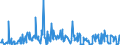 KN 29159070 /Exporte /Einheit = Preise (Euro/Tonne) /Partnerland: Lettland /Meldeland: Eur27_2020 /29159070:CarbonsÃ¤uren, GesÃ¤ttigt, Acyclisch, Einbasisch, und Ihre Anhydride, Halogenide, Peroxide und PeroxysÃ¤uren; Ihre Halogen-, Sulfo-, Nitro- Oder Nitrosoderivate (Ausg. Ameisen- und EssigsÃ¤ure, Mono-, di- Oder TrichloressigsÃ¤ure, PropionsÃ¤ure, ButansÃ¤uren, PentansÃ¤uren, Palmitin-, Stearin- und LaurinsÃ¤ure, Ihre Salze und Ester Sowie EssigsÃ¤ureanhydrid)
