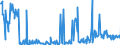 KN 29159070 /Exporte /Einheit = Preise (Euro/Tonne) /Partnerland: Litauen /Meldeland: Eur27_2020 /29159070:CarbonsÃ¤uren, GesÃ¤ttigt, Acyclisch, Einbasisch, und Ihre Anhydride, Halogenide, Peroxide und PeroxysÃ¤uren; Ihre Halogen-, Sulfo-, Nitro- Oder Nitrosoderivate (Ausg. Ameisen- und EssigsÃ¤ure, Mono-, di- Oder TrichloressigsÃ¤ure, PropionsÃ¤ure, ButansÃ¤uren, PentansÃ¤uren, Palmitin-, Stearin- und LaurinsÃ¤ure, Ihre Salze und Ester Sowie EssigsÃ¤ureanhydrid)