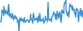 KN 29159070 /Exporte /Einheit = Preise (Euro/Tonne) /Partnerland: Polen /Meldeland: Eur27_2020 /29159070:CarbonsÃ¤uren, GesÃ¤ttigt, Acyclisch, Einbasisch, und Ihre Anhydride, Halogenide, Peroxide und PeroxysÃ¤uren; Ihre Halogen-, Sulfo-, Nitro- Oder Nitrosoderivate (Ausg. Ameisen- und EssigsÃ¤ure, Mono-, di- Oder TrichloressigsÃ¤ure, PropionsÃ¤ure, ButansÃ¤uren, PentansÃ¤uren, Palmitin-, Stearin- und LaurinsÃ¤ure, Ihre Salze und Ester Sowie EssigsÃ¤ureanhydrid)