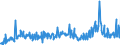 KN 29159070 /Exporte /Einheit = Preise (Euro/Tonne) /Partnerland: Tschechien /Meldeland: Eur27_2020 /29159070:CarbonsÃ¤uren, GesÃ¤ttigt, Acyclisch, Einbasisch, und Ihre Anhydride, Halogenide, Peroxide und PeroxysÃ¤uren; Ihre Halogen-, Sulfo-, Nitro- Oder Nitrosoderivate (Ausg. Ameisen- und EssigsÃ¤ure, Mono-, di- Oder TrichloressigsÃ¤ure, PropionsÃ¤ure, ButansÃ¤uren, PentansÃ¤uren, Palmitin-, Stearin- und LaurinsÃ¤ure, Ihre Salze und Ester Sowie EssigsÃ¤ureanhydrid)