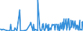 KN 29159070 /Exporte /Einheit = Preise (Euro/Tonne) /Partnerland: Albanien /Meldeland: Eur27_2020 /29159070:CarbonsÃ¤uren, GesÃ¤ttigt, Acyclisch, Einbasisch, und Ihre Anhydride, Halogenide, Peroxide und PeroxysÃ¤uren; Ihre Halogen-, Sulfo-, Nitro- Oder Nitrosoderivate (Ausg. Ameisen- und EssigsÃ¤ure, Mono-, di- Oder TrichloressigsÃ¤ure, PropionsÃ¤ure, ButansÃ¤uren, PentansÃ¤uren, Palmitin-, Stearin- und LaurinsÃ¤ure, Ihre Salze und Ester Sowie EssigsÃ¤ureanhydrid)