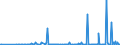 KN 29159070 /Exporte /Einheit = Preise (Euro/Tonne) /Partnerland: Georgien /Meldeland: Eur27_2020 /29159070:CarbonsÃ¤uren, GesÃ¤ttigt, Acyclisch, Einbasisch, und Ihre Anhydride, Halogenide, Peroxide und PeroxysÃ¤uren; Ihre Halogen-, Sulfo-, Nitro- Oder Nitrosoderivate (Ausg. Ameisen- und EssigsÃ¤ure, Mono-, di- Oder TrichloressigsÃ¤ure, PropionsÃ¤ure, ButansÃ¤uren, PentansÃ¤uren, Palmitin-, Stearin- und LaurinsÃ¤ure, Ihre Salze und Ester Sowie EssigsÃ¤ureanhydrid)