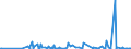 KN 29159070 /Exporte /Einheit = Preise (Euro/Tonne) /Partnerland: Armenien /Meldeland: Eur27_2020 /29159070:CarbonsÃ¤uren, GesÃ¤ttigt, Acyclisch, Einbasisch, und Ihre Anhydride, Halogenide, Peroxide und PeroxysÃ¤uren; Ihre Halogen-, Sulfo-, Nitro- Oder Nitrosoderivate (Ausg. Ameisen- und EssigsÃ¤ure, Mono-, di- Oder TrichloressigsÃ¤ure, PropionsÃ¤ure, ButansÃ¤uren, PentansÃ¤uren, Palmitin-, Stearin- und LaurinsÃ¤ure, Ihre Salze und Ester Sowie EssigsÃ¤ureanhydrid)