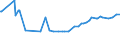 KN 29159070 /Exporte /Einheit = Preise (Euro/Tonne) /Partnerland: Turkmenistan /Meldeland: Eur27_2020 /29159070:CarbonsÃ¤uren, GesÃ¤ttigt, Acyclisch, Einbasisch, und Ihre Anhydride, Halogenide, Peroxide und PeroxysÃ¤uren; Ihre Halogen-, Sulfo-, Nitro- Oder Nitrosoderivate (Ausg. Ameisen- und EssigsÃ¤ure, Mono-, di- Oder TrichloressigsÃ¤ure, PropionsÃ¤ure, ButansÃ¤uren, PentansÃ¤uren, Palmitin-, Stearin- und LaurinsÃ¤ure, Ihre Salze und Ester Sowie EssigsÃ¤ureanhydrid)