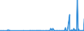 KN 29159070 /Exporte /Einheit = Preise (Euro/Tonne) /Partnerland: Usbekistan /Meldeland: Eur27_2020 /29159070:CarbonsÃ¤uren, GesÃ¤ttigt, Acyclisch, Einbasisch, und Ihre Anhydride, Halogenide, Peroxide und PeroxysÃ¤uren; Ihre Halogen-, Sulfo-, Nitro- Oder Nitrosoderivate (Ausg. Ameisen- und EssigsÃ¤ure, Mono-, di- Oder TrichloressigsÃ¤ure, PropionsÃ¤ure, ButansÃ¤uren, PentansÃ¤uren, Palmitin-, Stearin- und LaurinsÃ¤ure, Ihre Salze und Ester Sowie EssigsÃ¤ureanhydrid)