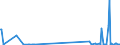KN 29159070 /Exporte /Einheit = Preise (Euro/Tonne) /Partnerland: Kirgistan /Meldeland: Eur27_2020 /29159070:CarbonsÃ¤uren, GesÃ¤ttigt, Acyclisch, Einbasisch, und Ihre Anhydride, Halogenide, Peroxide und PeroxysÃ¤uren; Ihre Halogen-, Sulfo-, Nitro- Oder Nitrosoderivate (Ausg. Ameisen- und EssigsÃ¤ure, Mono-, di- Oder TrichloressigsÃ¤ure, PropionsÃ¤ure, ButansÃ¤uren, PentansÃ¤uren, Palmitin-, Stearin- und LaurinsÃ¤ure, Ihre Salze und Ester Sowie EssigsÃ¤ureanhydrid)