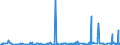 KN 29159070 /Exporte /Einheit = Preise (Euro/Tonne) /Partnerland: Ehem.jug.rep.mazed /Meldeland: Eur27_2020 /29159070:CarbonsÃ¤uren, GesÃ¤ttigt, Acyclisch, Einbasisch, und Ihre Anhydride, Halogenide, Peroxide und PeroxysÃ¤uren; Ihre Halogen-, Sulfo-, Nitro- Oder Nitrosoderivate (Ausg. Ameisen- und EssigsÃ¤ure, Mono-, di- Oder TrichloressigsÃ¤ure, PropionsÃ¤ure, ButansÃ¤uren, PentansÃ¤uren, Palmitin-, Stearin- und LaurinsÃ¤ure, Ihre Salze und Ester Sowie EssigsÃ¤ureanhydrid)