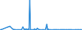 KN 29159070 /Exporte /Einheit = Preise (Euro/Tonne) /Partnerland: Montenegro /Meldeland: Eur27_2020 /29159070:CarbonsÃ¤uren, GesÃ¤ttigt, Acyclisch, Einbasisch, und Ihre Anhydride, Halogenide, Peroxide und PeroxysÃ¤uren; Ihre Halogen-, Sulfo-, Nitro- Oder Nitrosoderivate (Ausg. Ameisen- und EssigsÃ¤ure, Mono-, di- Oder TrichloressigsÃ¤ure, PropionsÃ¤ure, ButansÃ¤uren, PentansÃ¤uren, Palmitin-, Stearin- und LaurinsÃ¤ure, Ihre Salze und Ester Sowie EssigsÃ¤ureanhydrid)