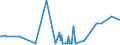 KN 29159070 /Exporte /Einheit = Preise (Euro/Tonne) /Partnerland: Sudan /Meldeland: Eur27_2020 /29159070:CarbonsÃ¤uren, GesÃ¤ttigt, Acyclisch, Einbasisch, und Ihre Anhydride, Halogenide, Peroxide und PeroxysÃ¤uren; Ihre Halogen-, Sulfo-, Nitro- Oder Nitrosoderivate (Ausg. Ameisen- und EssigsÃ¤ure, Mono-, di- Oder TrichloressigsÃ¤ure, PropionsÃ¤ure, ButansÃ¤uren, PentansÃ¤uren, Palmitin-, Stearin- und LaurinsÃ¤ure, Ihre Salze und Ester Sowie EssigsÃ¤ureanhydrid)