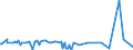 KN 29159070 /Exporte /Einheit = Preise (Euro/Tonne) /Partnerland: Mauretanien /Meldeland: Eur27_2020 /29159070:CarbonsÃ¤uren, GesÃ¤ttigt, Acyclisch, Einbasisch, und Ihre Anhydride, Halogenide, Peroxide und PeroxysÃ¤uren; Ihre Halogen-, Sulfo-, Nitro- Oder Nitrosoderivate (Ausg. Ameisen- und EssigsÃ¤ure, Mono-, di- Oder TrichloressigsÃ¤ure, PropionsÃ¤ure, ButansÃ¤uren, PentansÃ¤uren, Palmitin-, Stearin- und LaurinsÃ¤ure, Ihre Salze und Ester Sowie EssigsÃ¤ureanhydrid)