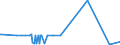KN 29159070 /Exporte /Einheit = Preise (Euro/Tonne) /Partnerland: Mali /Meldeland: Eur27_2020 /29159070:CarbonsÃ¤uren, GesÃ¤ttigt, Acyclisch, Einbasisch, und Ihre Anhydride, Halogenide, Peroxide und PeroxysÃ¤uren; Ihre Halogen-, Sulfo-, Nitro- Oder Nitrosoderivate (Ausg. Ameisen- und EssigsÃ¤ure, Mono-, di- Oder TrichloressigsÃ¤ure, PropionsÃ¤ure, ButansÃ¤uren, PentansÃ¤uren, Palmitin-, Stearin- und LaurinsÃ¤ure, Ihre Salze und Ester Sowie EssigsÃ¤ureanhydrid)