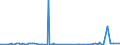 KN 29159070 /Exporte /Einheit = Preise (Euro/Tonne) /Partnerland: Burkina Faso /Meldeland: Eur27_2020 /29159070:CarbonsÃ¤uren, GesÃ¤ttigt, Acyclisch, Einbasisch, und Ihre Anhydride, Halogenide, Peroxide und PeroxysÃ¤uren; Ihre Halogen-, Sulfo-, Nitro- Oder Nitrosoderivate (Ausg. Ameisen- und EssigsÃ¤ure, Mono-, di- Oder TrichloressigsÃ¤ure, PropionsÃ¤ure, ButansÃ¤uren, PentansÃ¤uren, Palmitin-, Stearin- und LaurinsÃ¤ure, Ihre Salze und Ester Sowie EssigsÃ¤ureanhydrid)