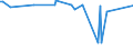 KN 29159070 /Exporte /Einheit = Preise (Euro/Tonne) /Partnerland: Niger /Meldeland: Europäische Union /29159070:CarbonsÃ¤uren, GesÃ¤ttigt, Acyclisch, Einbasisch, und Ihre Anhydride, Halogenide, Peroxide und PeroxysÃ¤uren; Ihre Halogen-, Sulfo-, Nitro- Oder Nitrosoderivate (Ausg. Ameisen- und EssigsÃ¤ure, Mono-, di- Oder TrichloressigsÃ¤ure, PropionsÃ¤ure, ButansÃ¤uren, PentansÃ¤uren, Palmitin-, Stearin- und LaurinsÃ¤ure, Ihre Salze und Ester Sowie EssigsÃ¤ureanhydrid)