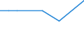 KN 29159070 /Exporte /Einheit = Preise (Euro/Tonne) /Partnerland: Tschad /Meldeland: Europäische Union /29159070:CarbonsÃ¤uren, GesÃ¤ttigt, Acyclisch, Einbasisch, und Ihre Anhydride, Halogenide, Peroxide und PeroxysÃ¤uren; Ihre Halogen-, Sulfo-, Nitro- Oder Nitrosoderivate (Ausg. Ameisen- und EssigsÃ¤ure, Mono-, di- Oder TrichloressigsÃ¤ure, PropionsÃ¤ure, ButansÃ¤uren, PentansÃ¤uren, Palmitin-, Stearin- und LaurinsÃ¤ure, Ihre Salze und Ester Sowie EssigsÃ¤ureanhydrid)