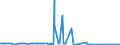 KN 29159070 /Exporte /Einheit = Preise (Euro/Tonne) /Partnerland: Senegal /Meldeland: Eur27_2020 /29159070:CarbonsÃ¤uren, GesÃ¤ttigt, Acyclisch, Einbasisch, und Ihre Anhydride, Halogenide, Peroxide und PeroxysÃ¤uren; Ihre Halogen-, Sulfo-, Nitro- Oder Nitrosoderivate (Ausg. Ameisen- und EssigsÃ¤ure, Mono-, di- Oder TrichloressigsÃ¤ure, PropionsÃ¤ure, ButansÃ¤uren, PentansÃ¤uren, Palmitin-, Stearin- und LaurinsÃ¤ure, Ihre Salze und Ester Sowie EssigsÃ¤ureanhydrid)