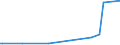 KN 29159070 /Exporte /Einheit = Preise (Euro/Tonne) /Partnerland: Guinea-biss. /Meldeland: Europäische Union /29159070:CarbonsÃ¤uren, GesÃ¤ttigt, Acyclisch, Einbasisch, und Ihre Anhydride, Halogenide, Peroxide und PeroxysÃ¤uren; Ihre Halogen-, Sulfo-, Nitro- Oder Nitrosoderivate (Ausg. Ameisen- und EssigsÃ¤ure, Mono-, di- Oder TrichloressigsÃ¤ure, PropionsÃ¤ure, ButansÃ¤uren, PentansÃ¤uren, Palmitin-, Stearin- und LaurinsÃ¤ure, Ihre Salze und Ester Sowie EssigsÃ¤ureanhydrid)
