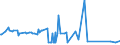 KN 29159070 /Exporte /Einheit = Preise (Euro/Tonne) /Partnerland: Guinea /Meldeland: Eur27_2020 /29159070:CarbonsÃ¤uren, GesÃ¤ttigt, Acyclisch, Einbasisch, und Ihre Anhydride, Halogenide, Peroxide und PeroxysÃ¤uren; Ihre Halogen-, Sulfo-, Nitro- Oder Nitrosoderivate (Ausg. Ameisen- und EssigsÃ¤ure, Mono-, di- Oder TrichloressigsÃ¤ure, PropionsÃ¤ure, ButansÃ¤uren, PentansÃ¤uren, Palmitin-, Stearin- und LaurinsÃ¤ure, Ihre Salze und Ester Sowie EssigsÃ¤ureanhydrid)