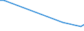 KN 29159070 /Exporte /Einheit = Preise (Euro/Tonne) /Partnerland: Aequat.guin. /Meldeland: Europäische Union /29159070:CarbonsÃ¤uren, GesÃ¤ttigt, Acyclisch, Einbasisch, und Ihre Anhydride, Halogenide, Peroxide und PeroxysÃ¤uren; Ihre Halogen-, Sulfo-, Nitro- Oder Nitrosoderivate (Ausg. Ameisen- und EssigsÃ¤ure, Mono-, di- Oder TrichloressigsÃ¤ure, PropionsÃ¤ure, ButansÃ¤uren, PentansÃ¤uren, Palmitin-, Stearin- und LaurinsÃ¤ure, Ihre Salze und Ester Sowie EssigsÃ¤ureanhydrid)