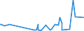 KN 29159070 /Exporte /Einheit = Preise (Euro/Tonne) /Partnerland: Gabun /Meldeland: Eur27_2020 /29159070:CarbonsÃ¤uren, GesÃ¤ttigt, Acyclisch, Einbasisch, und Ihre Anhydride, Halogenide, Peroxide und PeroxysÃ¤uren; Ihre Halogen-, Sulfo-, Nitro- Oder Nitrosoderivate (Ausg. Ameisen- und EssigsÃ¤ure, Mono-, di- Oder TrichloressigsÃ¤ure, PropionsÃ¤ure, ButansÃ¤uren, PentansÃ¤uren, Palmitin-, Stearin- und LaurinsÃ¤ure, Ihre Salze und Ester Sowie EssigsÃ¤ureanhydrid)