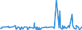 KN 29159070 /Exporte /Einheit = Preise (Euro/Tonne) /Partnerland: Dem. Rep. Kongo /Meldeland: Eur27_2020 /29159070:CarbonsÃ¤uren, GesÃ¤ttigt, Acyclisch, Einbasisch, und Ihre Anhydride, Halogenide, Peroxide und PeroxysÃ¤uren; Ihre Halogen-, Sulfo-, Nitro- Oder Nitrosoderivate (Ausg. Ameisen- und EssigsÃ¤ure, Mono-, di- Oder TrichloressigsÃ¤ure, PropionsÃ¤ure, ButansÃ¤uren, PentansÃ¤uren, Palmitin-, Stearin- und LaurinsÃ¤ure, Ihre Salze und Ester Sowie EssigsÃ¤ureanhydrid)