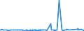 KN 29159070 /Exporte /Einheit = Preise (Euro/Tonne) /Partnerland: Tansania /Meldeland: Eur27_2020 /29159070:CarbonsÃ¤uren, GesÃ¤ttigt, Acyclisch, Einbasisch, und Ihre Anhydride, Halogenide, Peroxide und PeroxysÃ¤uren; Ihre Halogen-, Sulfo-, Nitro- Oder Nitrosoderivate (Ausg. Ameisen- und EssigsÃ¤ure, Mono-, di- Oder TrichloressigsÃ¤ure, PropionsÃ¤ure, ButansÃ¤uren, PentansÃ¤uren, Palmitin-, Stearin- und LaurinsÃ¤ure, Ihre Salze und Ester Sowie EssigsÃ¤ureanhydrid)
