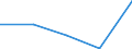 KN 29159090 /Exporte /Einheit = Preise (Euro/Tonne) /Partnerland: Frankreich /Meldeland: Eur27 /29159090:Carbonsaeuren, Gesaettigt, Acyclisch, Einbasisch, und Ihre Anhydride, Halogenide, Peroxide und Peroxysaeuren; Ihre Halogen-, Sulfo-, Nitro- Oder Nitrosoderivate (Ausg. Ameisen- und Essigsaeure, Mono-, di- Oder Trichloressigsaeure, Propionsaeure, Butter- und Valeriansaeuren, Palmitin- und Stearinsaeure, Ihre Salze und Ester Sowie Essigsaeureanhydrid und Laurinsaeure)