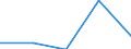 KN 29159090 /Exporte /Einheit = Preise (Euro/Tonne) /Partnerland: Belgien/Luxemburg /Meldeland: Eur27 /29159090:Carbonsaeuren, Gesaettigt, Acyclisch, Einbasisch, und Ihre Anhydride, Halogenide, Peroxide und Peroxysaeuren; Ihre Halogen-, Sulfo-, Nitro- Oder Nitrosoderivate (Ausg. Ameisen- und Essigsaeure, Mono-, di- Oder Trichloressigsaeure, Propionsaeure, Butter- und Valeriansaeuren, Palmitin- und Stearinsaeure, Ihre Salze und Ester Sowie Essigsaeureanhydrid und Laurinsaeure)