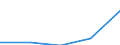 CN 29159090 /Exports /Unit = Prices (Euro/ton) /Partner: Netherlands /Reporter: Eur27 /29159090:Saturated Acyclic Monocarboxylic Acids and Their Anhydrides, Halides, Peroxides and Peroxyacids; Their Halogenated, Sulphonated, Nitrated or Nitrosated Derivatives (Excl. Formic Acid, Acetic Acid, Mono-, di- or Trichloroacetic Acids, Propionic Acid, Butyric Acids, Valeric Acids, Palmitic Acids or Stearic Acids and Their Salts and Esters and Excl. Anhydrid Acid and Lauric Acid