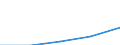 KN 29159090 /Exporte /Einheit = Preise (Euro/Tonne) /Partnerland: Ver.koenigreich /Meldeland: Eur27 /29159090:Carbonsaeuren, Gesaettigt, Acyclisch, Einbasisch, und Ihre Anhydride, Halogenide, Peroxide und Peroxysaeuren; Ihre Halogen-, Sulfo-, Nitro- Oder Nitrosoderivate (Ausg. Ameisen- und Essigsaeure, Mono-, di- Oder Trichloressigsaeure, Propionsaeure, Butter- und Valeriansaeuren, Palmitin- und Stearinsaeure, Ihre Salze und Ester Sowie Essigsaeureanhydrid und Laurinsaeure)