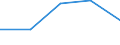 KN 29159090 /Exporte /Einheit = Preise (Euro/Tonne) /Partnerland: Irland /Meldeland: Eur27 /29159090:Carbonsaeuren, Gesaettigt, Acyclisch, Einbasisch, und Ihre Anhydride, Halogenide, Peroxide und Peroxysaeuren; Ihre Halogen-, Sulfo-, Nitro- Oder Nitrosoderivate (Ausg. Ameisen- und Essigsaeure, Mono-, di- Oder Trichloressigsaeure, Propionsaeure, Butter- und Valeriansaeuren, Palmitin- und Stearinsaeure, Ihre Salze und Ester Sowie Essigsaeureanhydrid und Laurinsaeure)