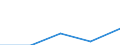 KN 29159090 /Exporte /Einheit = Preise (Euro/Tonne) /Partnerland: Daenemark /Meldeland: Eur27 /29159090:Carbonsaeuren, Gesaettigt, Acyclisch, Einbasisch, und Ihre Anhydride, Halogenide, Peroxide und Peroxysaeuren; Ihre Halogen-, Sulfo-, Nitro- Oder Nitrosoderivate (Ausg. Ameisen- und Essigsaeure, Mono-, di- Oder Trichloressigsaeure, Propionsaeure, Butter- und Valeriansaeuren, Palmitin- und Stearinsaeure, Ihre Salze und Ester Sowie Essigsaeureanhydrid und Laurinsaeure)