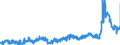 KN 2915 /Exporte /Einheit = Preise (Euro/Tonne) /Partnerland: Frankreich /Meldeland: Eur27_2020 /2915:CarbonsÃ¤uren, GesÃ¤ttigt, Acyclisch, Einbasisch, und Ihre Anhydride, Halogenide, Peroxide und PeroxysÃ¤uren; Ihre Halogen-, Sulfo-, Nitro- Oder Nitrosoderivate