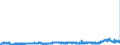 KN 2915 /Exporte /Einheit = Preise (Euro/Tonne) /Partnerland: Niederlande /Meldeland: Eur27_2020 /2915:CarbonsÃ¤uren, GesÃ¤ttigt, Acyclisch, Einbasisch, und Ihre Anhydride, Halogenide, Peroxide und PeroxysÃ¤uren; Ihre Halogen-, Sulfo-, Nitro- Oder Nitrosoderivate