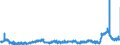 KN 2915 /Exporte /Einheit = Preise (Euro/Tonne) /Partnerland: Deutschland /Meldeland: Eur27_2020 /2915:CarbonsÃ¤uren, GesÃ¤ttigt, Acyclisch, Einbasisch, und Ihre Anhydride, Halogenide, Peroxide und PeroxysÃ¤uren; Ihre Halogen-, Sulfo-, Nitro- Oder Nitrosoderivate